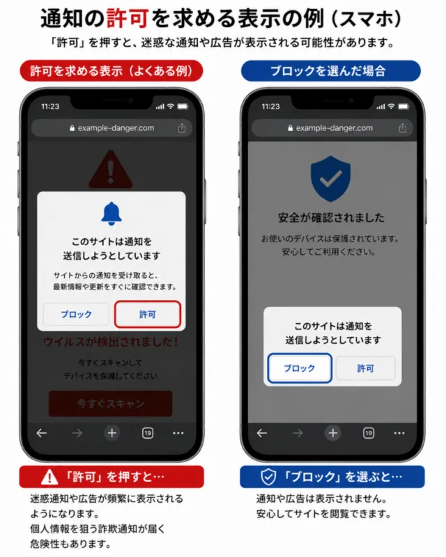 通知の許可を求める表示例