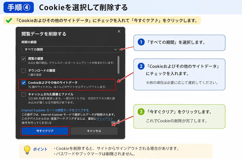 Cookieの削除方法