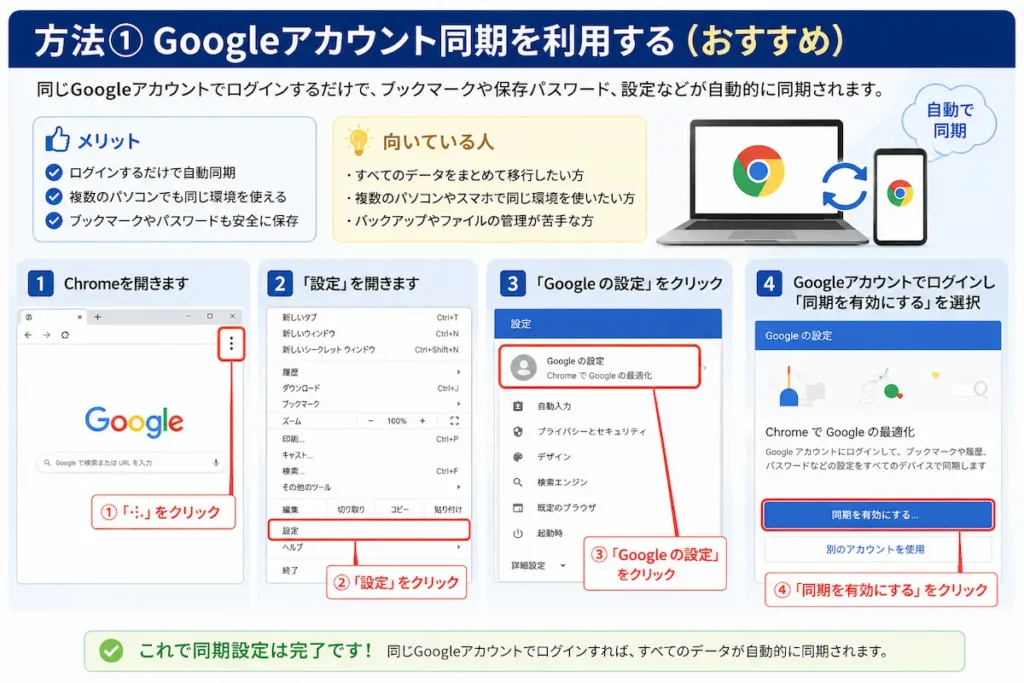 Google ChromeでGoogleアカウント同期を利用してデータを移行する方法
