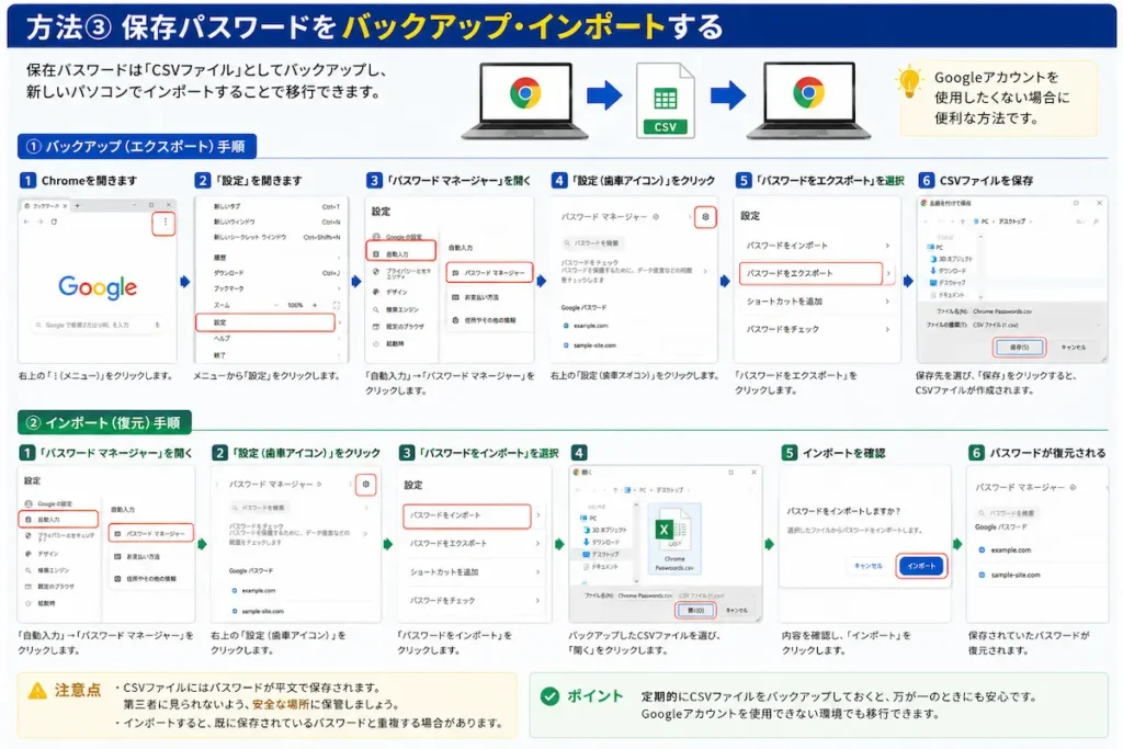 Google Chromeの保存パスワードをCSVファイルでバックアップ・インポートして移行する方法