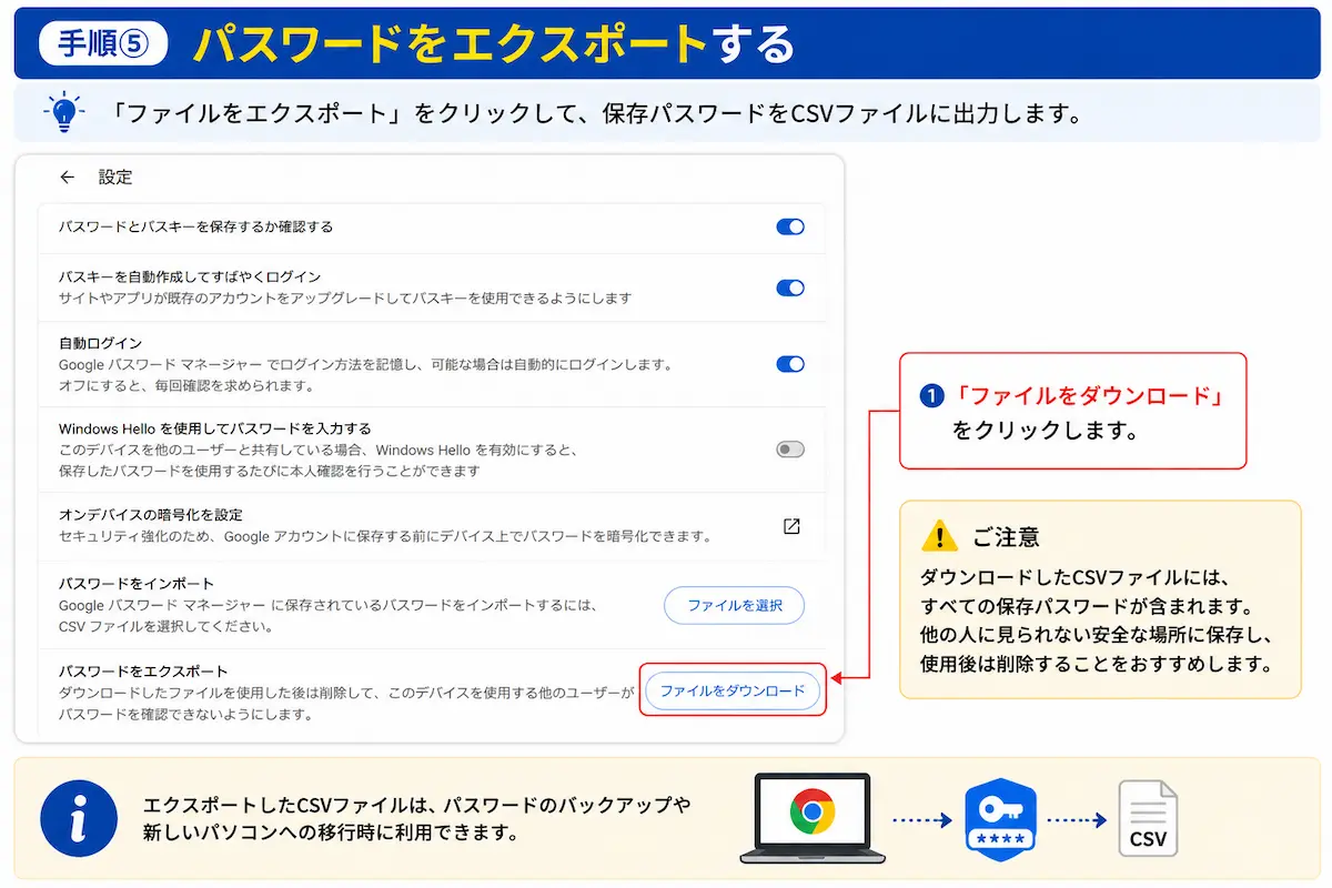 Google Chromeで保存パスワードをCSVファイルとしてエクスポートする方法