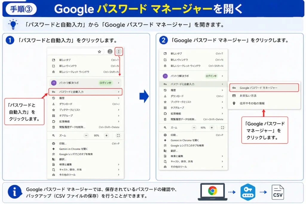 Google ChromeでGoogle パスワード マネージャーを開く手順