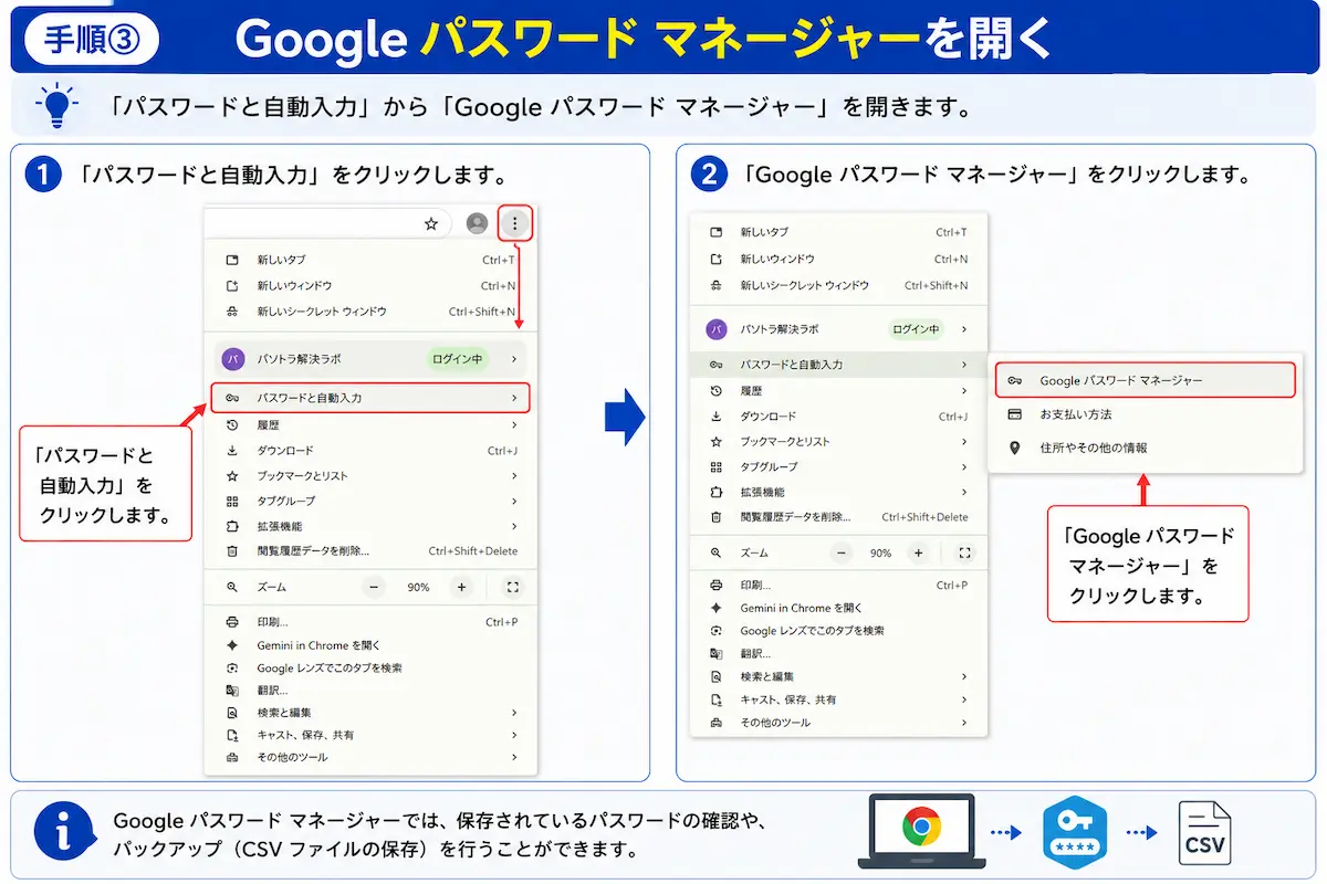 Google ChromeでGoogle パスワード マネージャーを開く手順