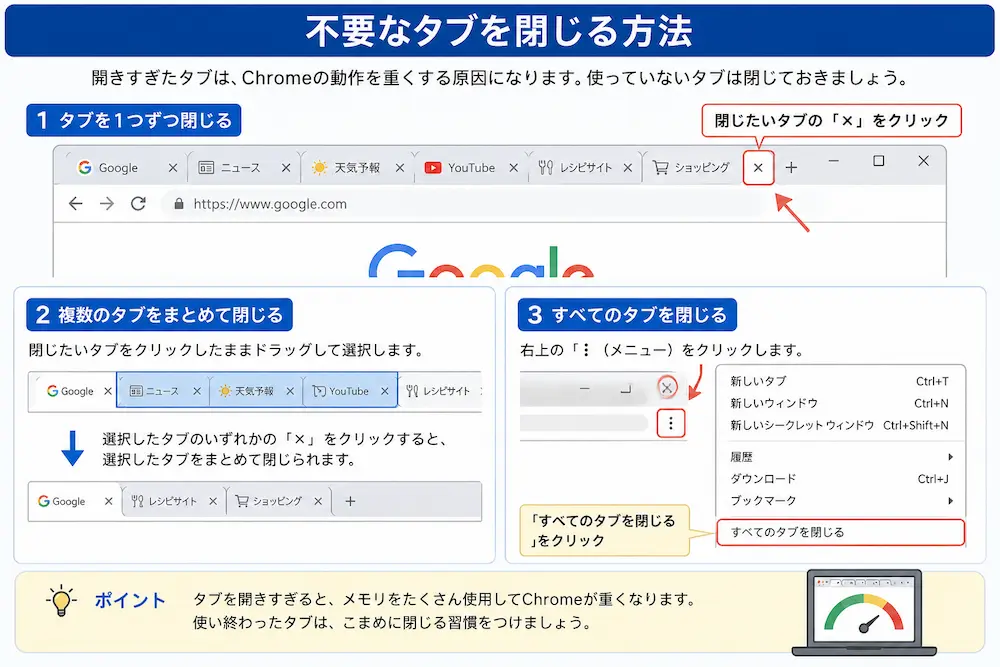Google Chromeの不要なタブを閉じる方法