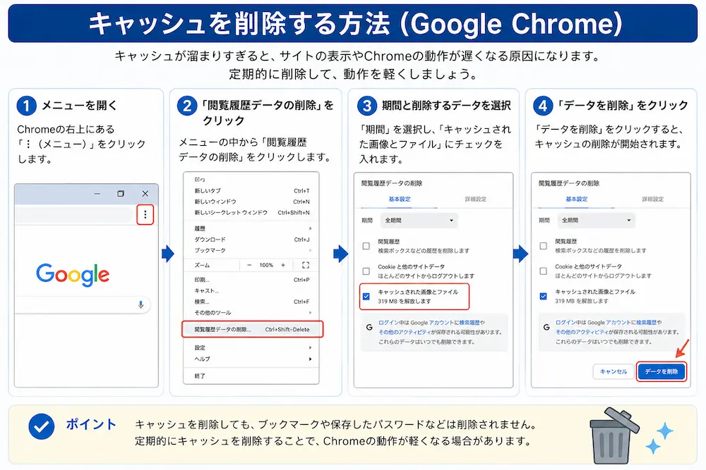 Google Chromeのキャッシュを削除する方法