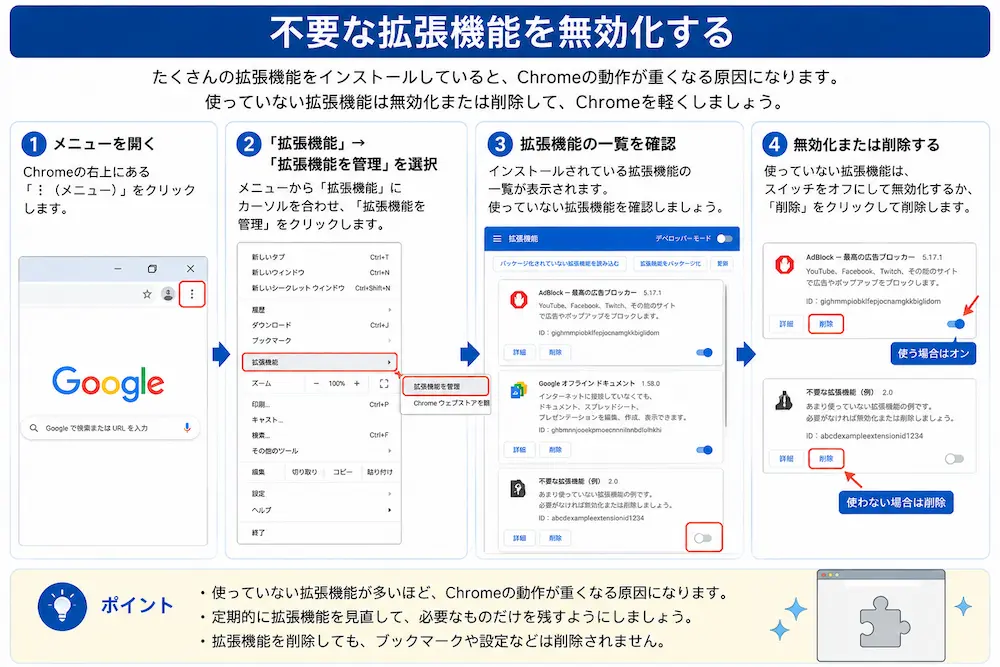 Google Chromeの不要な拡張機能を無効化する方法
