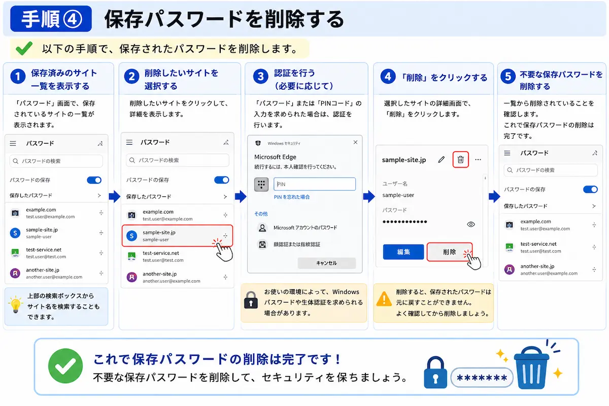 Microsoft Edgeの保存パスワードを削除する方法