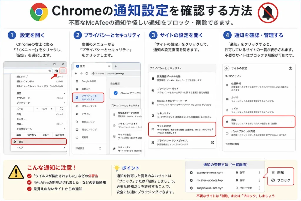 Chromeの通知の確認
