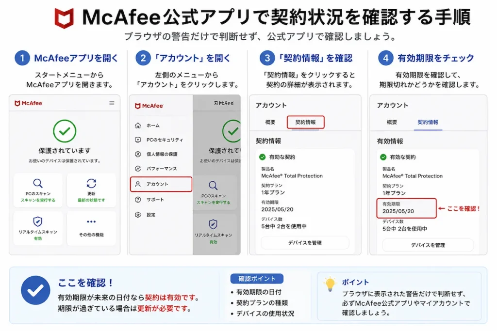 McAfeeの契約情報を確認する画面