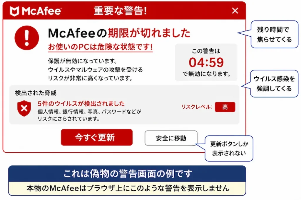 偽のMcAfee警告の例