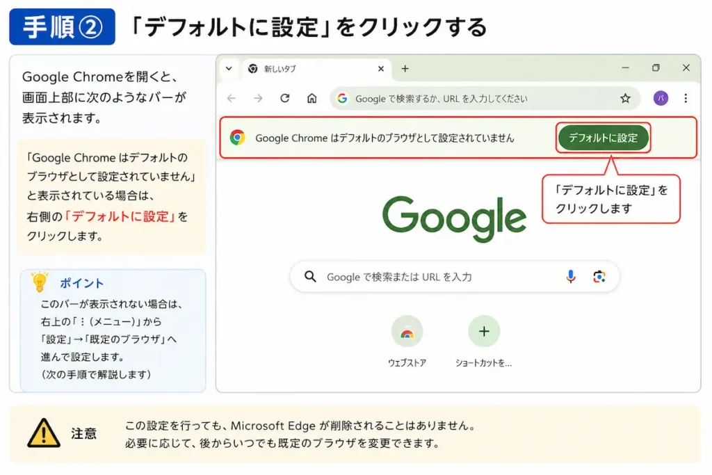 Google Chromeを既定のブラウザに設定する方法