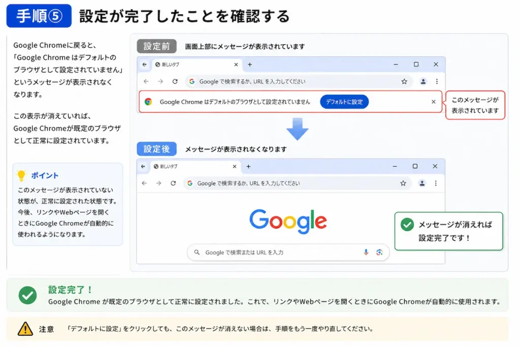 Google Chromeが既定のブラウザに設定されたことを確認する方法