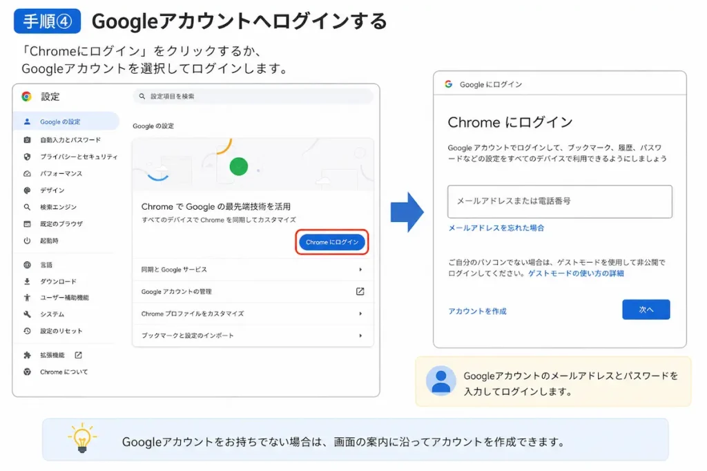 Google ChromeでGoogleアカウントにログインする方法