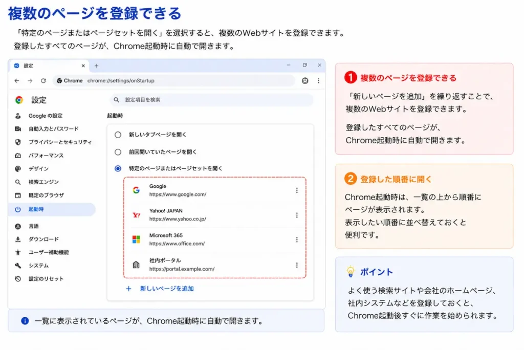 Google Chromeで起動時に複数のWebページを登録する方法