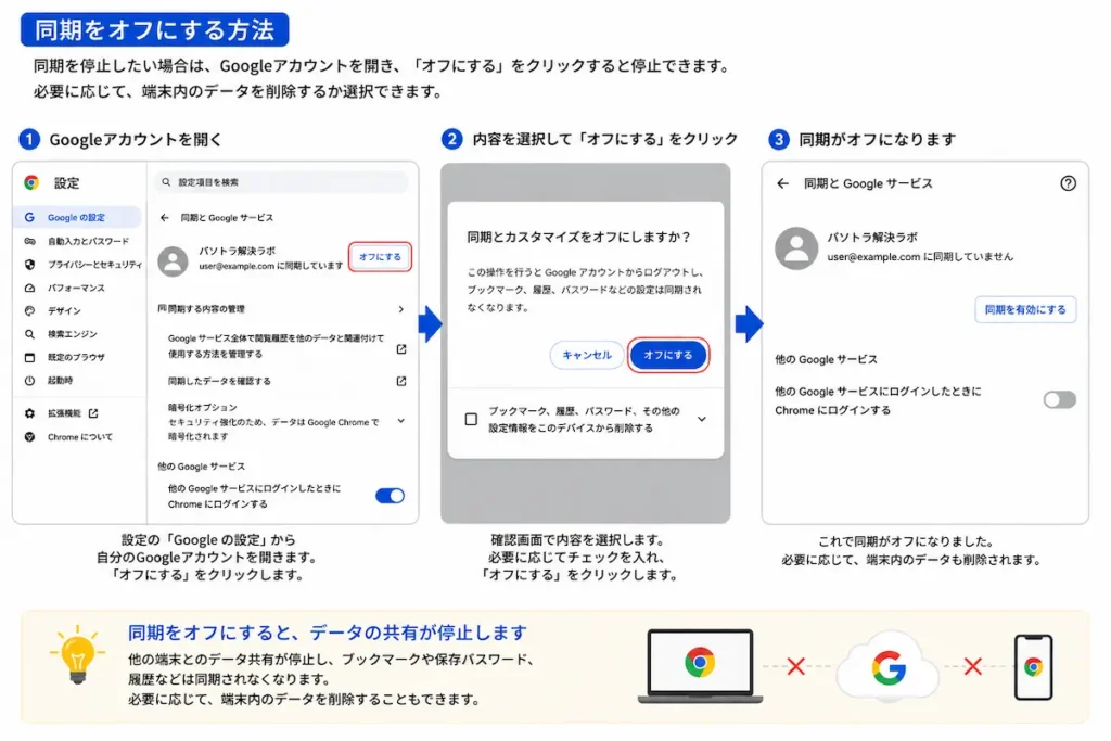 Google Chromeの同期をオフにする方法