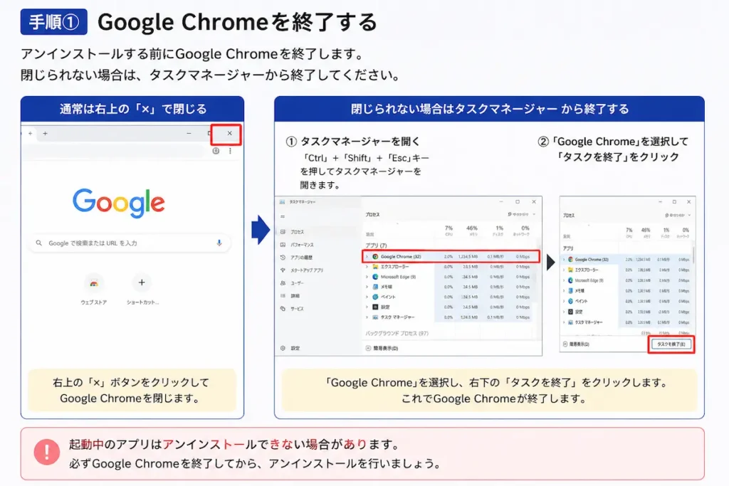 Google Chromeを終了する方法