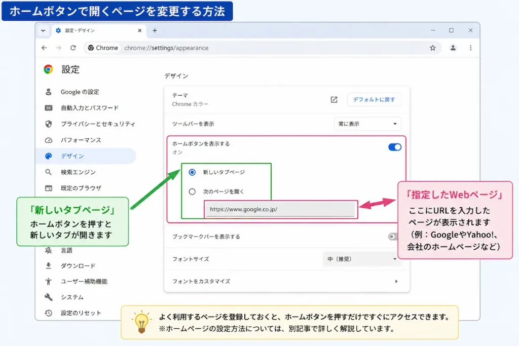 Google Chromeのホームボタンで開くページを変更する設定画面