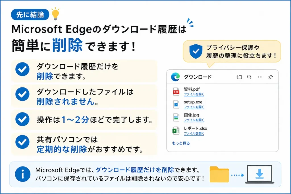 Microsoft Edgeのダウンロード履歴を削除するとどうなるか