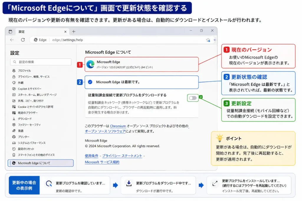 Microsoft Edgeの「Microsoft Edgeについて」で更新状態を確認する方法
