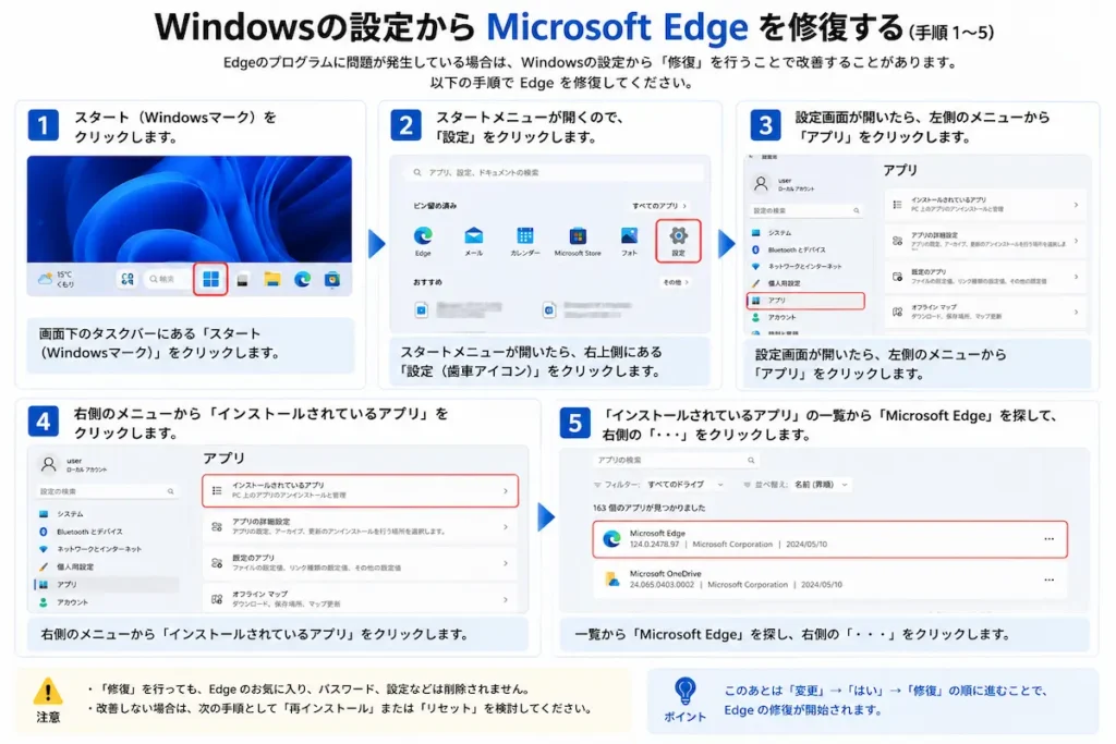 Microsoft EdgeをWindowsの設定から修復する手順1～5
