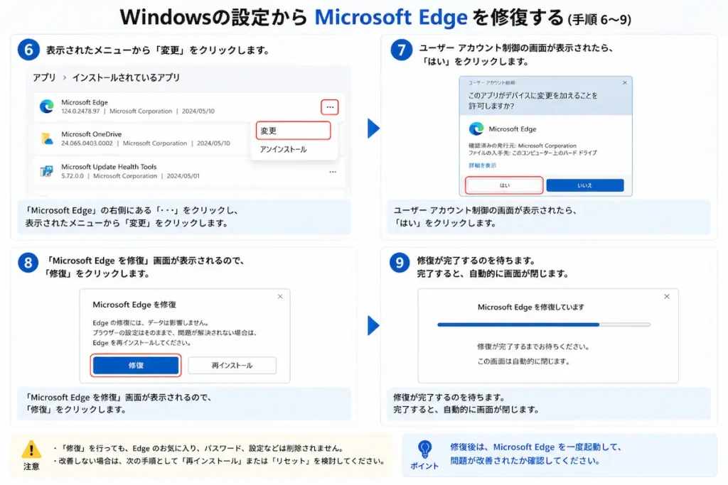 Microsoft EdgeをWindowsの設定から修復する手順6～9