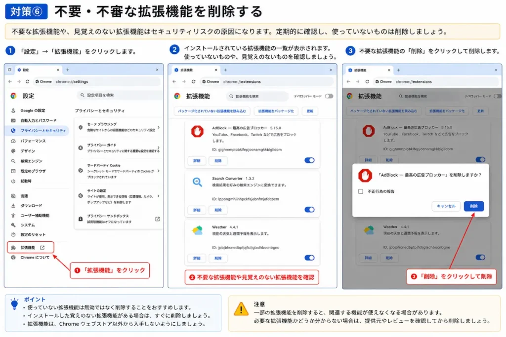 Google Chromeの不要・不審な拡張機能を削除する方法