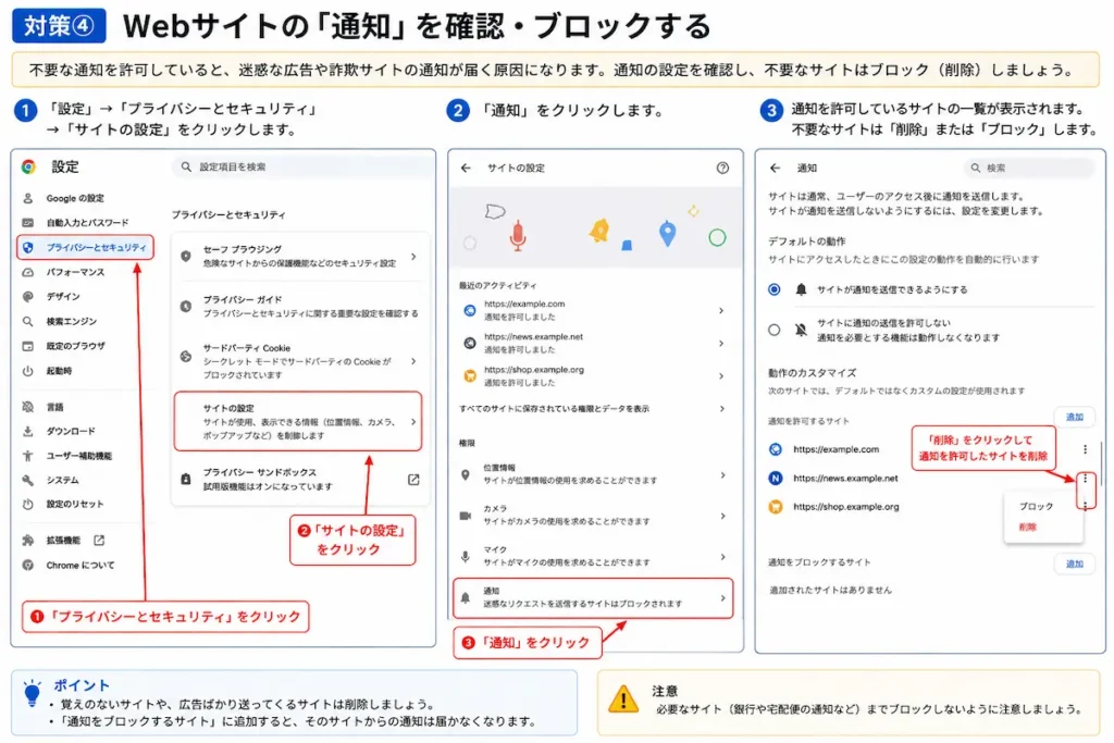 Google Chromeの通知を確認して不要なサイトをブロックする方法