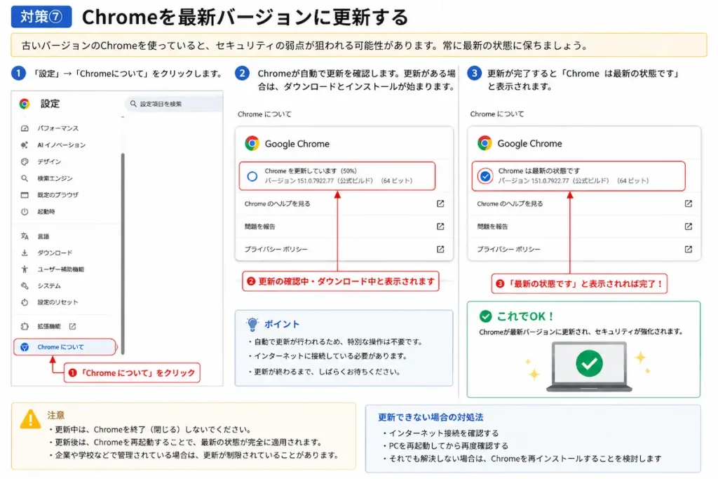 Google Chromeを最新バージョンに更新する方法