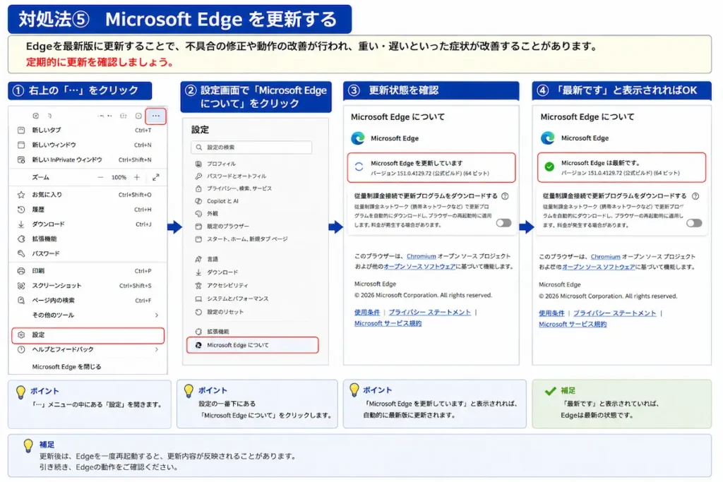 Microsoft Edgeの更新状態を確認する方法