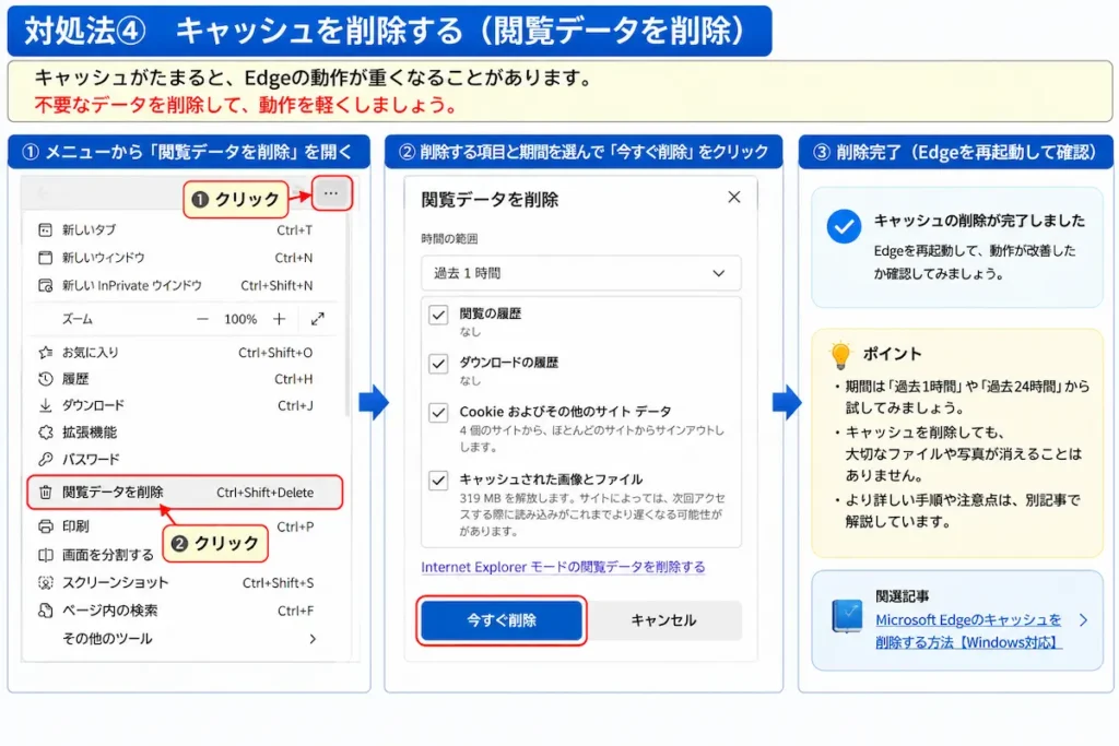 Microsoft Edgeの閲覧データを削除してキャッシュを消去する方法