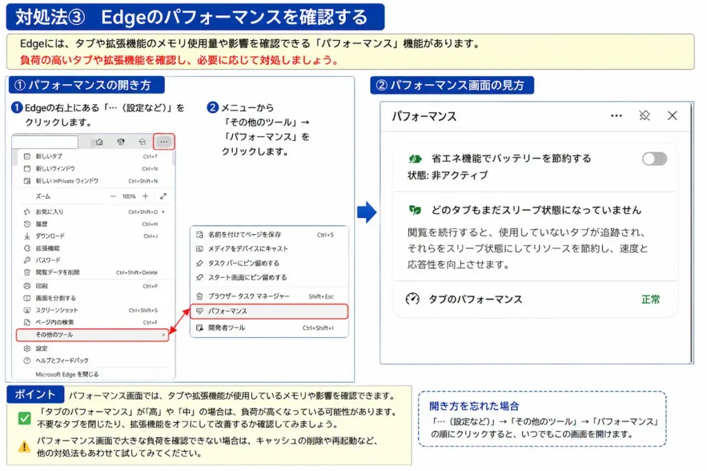 Microsoft Edgeのパフォーマンスを確認する方法