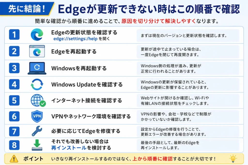 Microsoft Edgeが更新できない時に確認する8つの対処法
