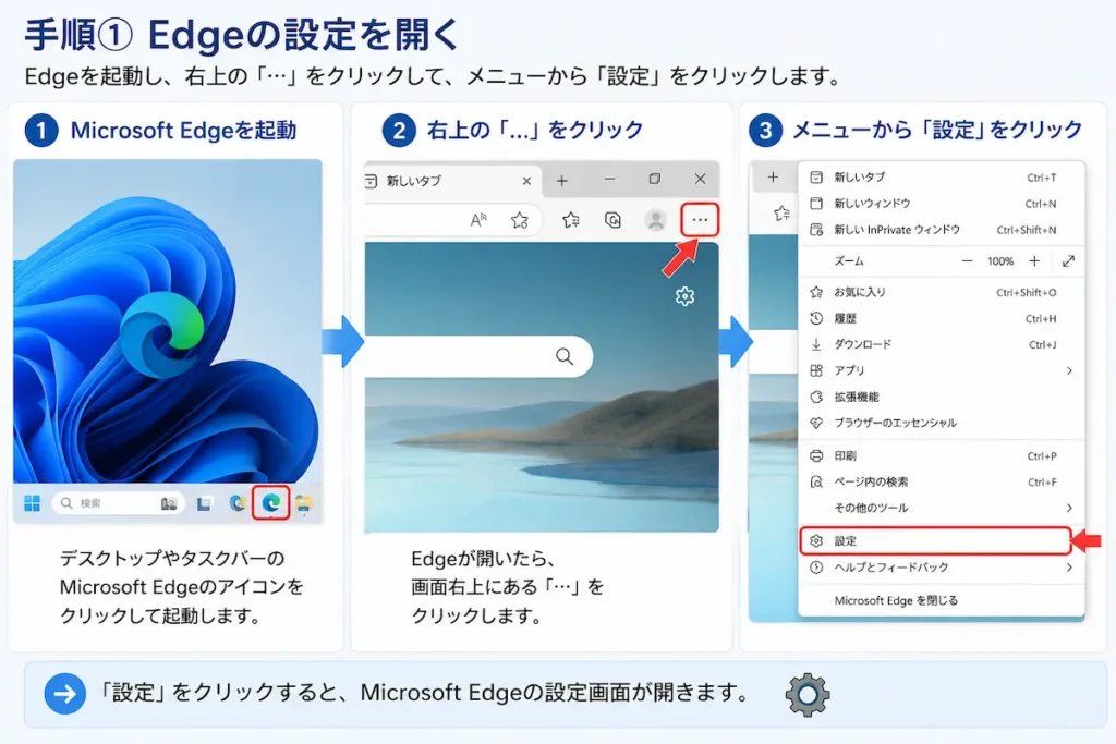 Microsoft Edgeを起動し、「…」から「設定」を開きます。