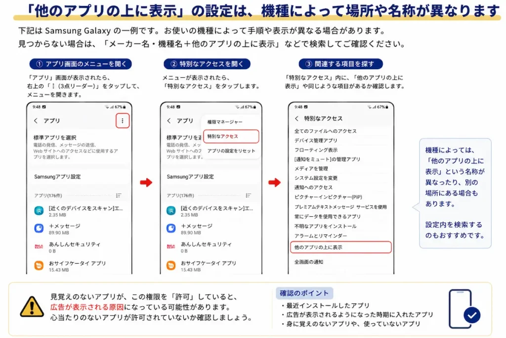 Androidで「他のアプリの上に表示」の設定を確認する画面