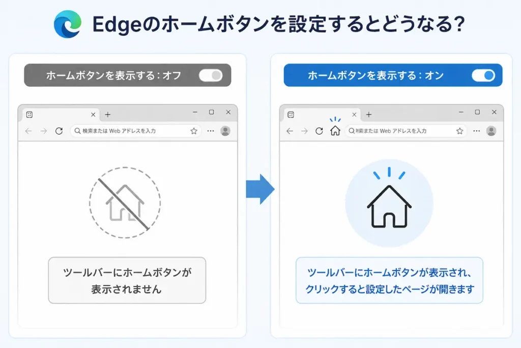 Microsoft Edgeのホームボタンを表示・非表示にしたときの違い