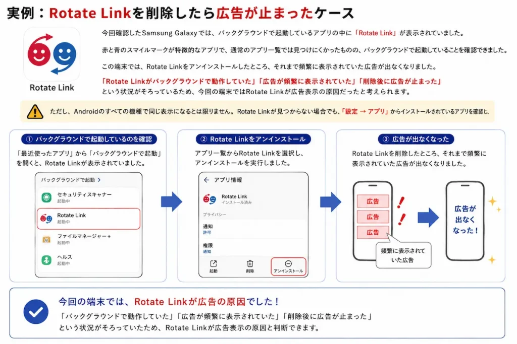 Rotate Linkを削除したら広告が止まった事例