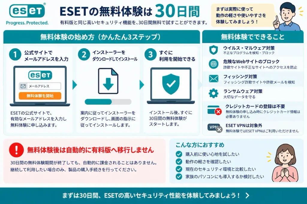 ESETの30日間無料体験の申し込み方法と注意点