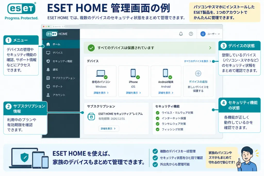 ESET HOMEでサブスクリプションを管理するイメージ