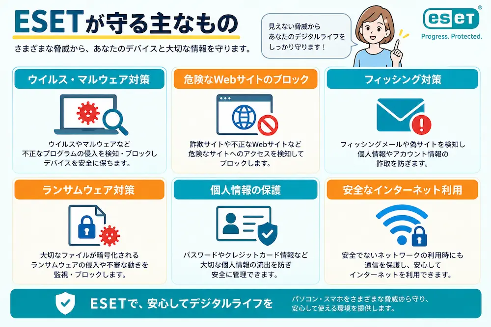 ESETが対応する主なセキュリティ脅威の一覧