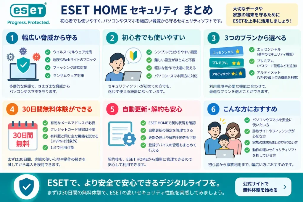 ESET HOME セキュリティの特徴と無料体験をまとめた図