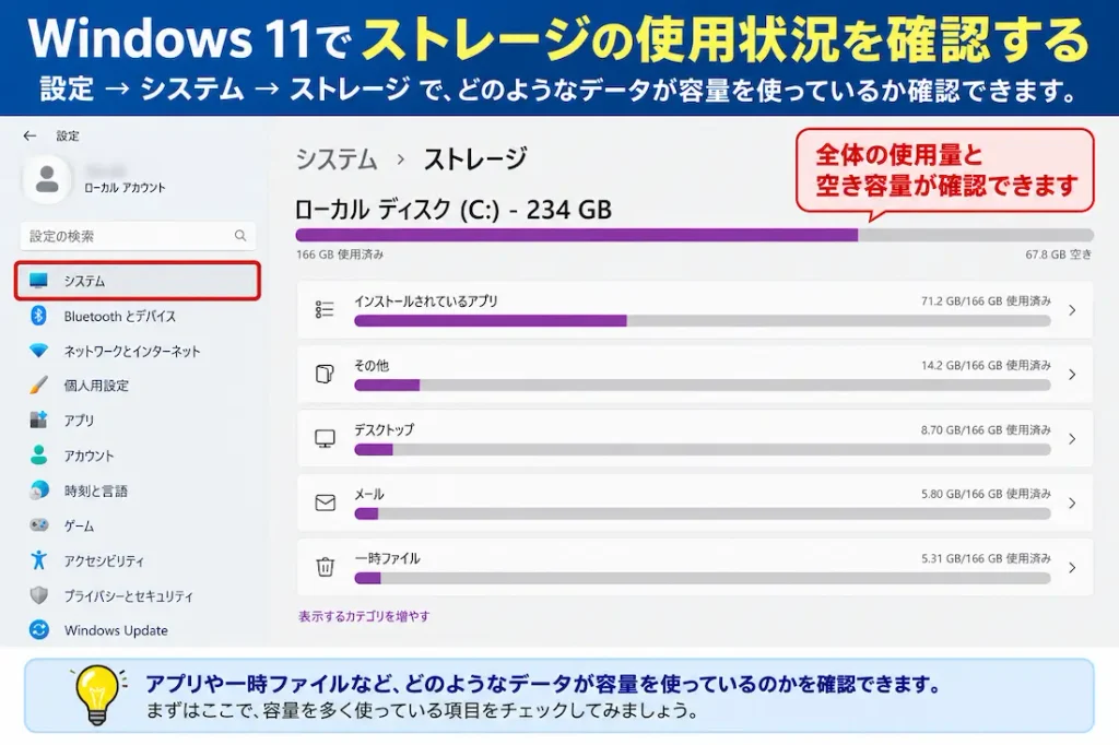 Windows 11のストレージ使用量を確認する画面