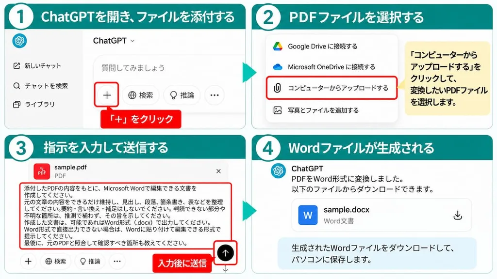 ChatGPTにPDFを添付し、指示文を入力してWord文書を作成する4つの手順