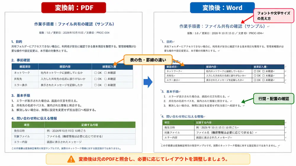 PDFとChatGPTで作成したWord文書の実際の画面比較